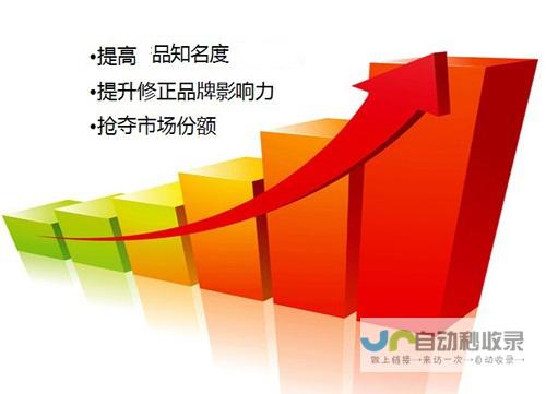 提升集团品牌价值：全方位网站建设服务